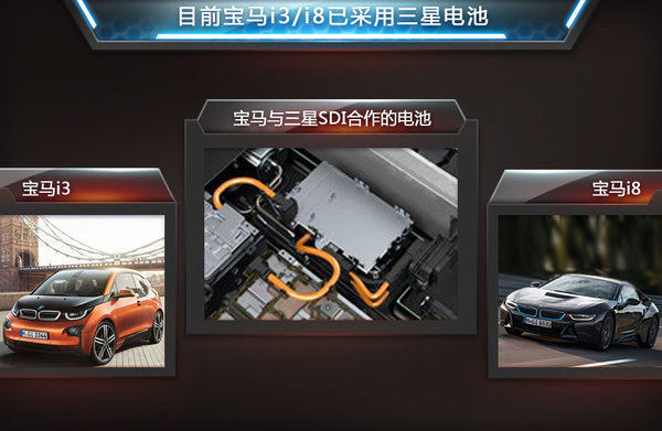三星SDI為寶馬擴(kuò)產(chǎn)鋰電池 陸續(xù)匹配5款新車