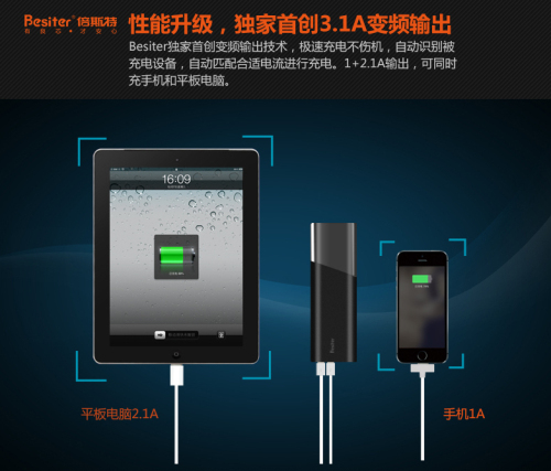 這一次，天都樂了--Besiter天悅移動電源