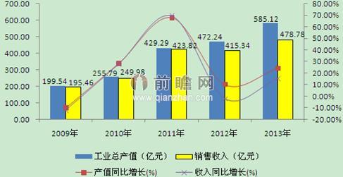 下游應用領域蓬勃發(fā)展 電動工具市場需求仍有增無減