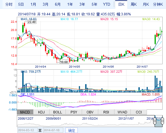 康迪集團二季度銷售4114輛純電動汽車 同增238%