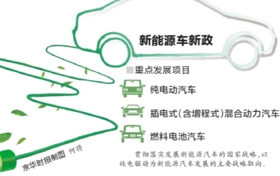 新能源汽車推廣目錄全國統(tǒng)一 至少享6年補(bǔ)貼