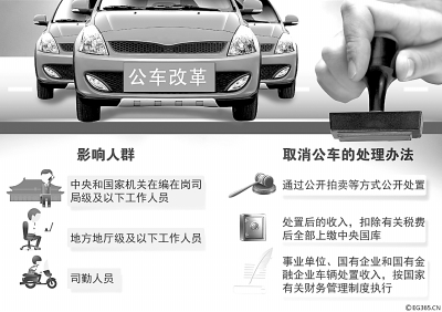 公務(wù)車(chē)改革徘徊20載終落定 2016年新能源車(chē)占比達(dá)3成