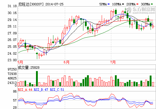 欣旺達:蘋果加速成長、新能源車撬動新成長空間