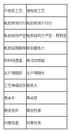 揭秘超級電容器核心技術 Maxwell科技推出新品