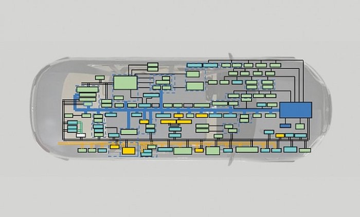 未來，你也能像升級電腦那樣升級汽車