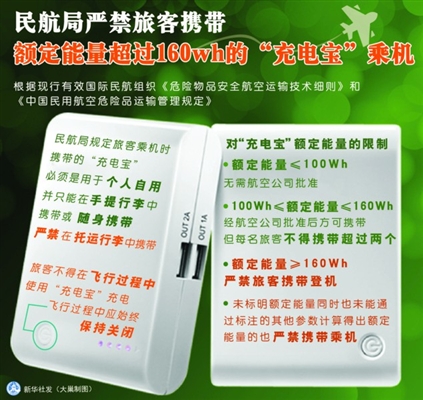 民航局首次發出專門公告 坐飛機不能用“充電寶”