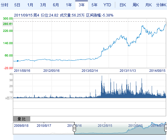 262.01美元！特斯拉再瘋狂創歷史收盤新高