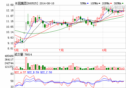 長園集團：未來重點發(fā)展電動汽車新材料和新能源產(chǎn)業(yè)