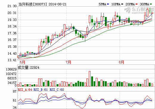 當升科技參股公司星城石墨新三板掛牌