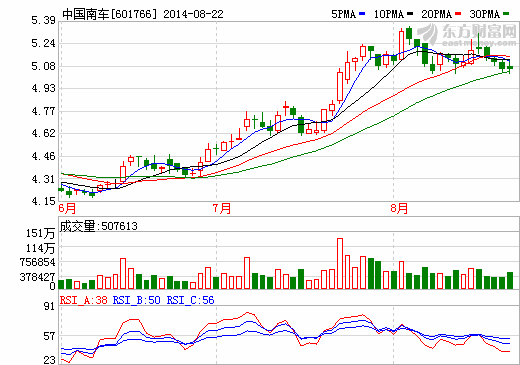 中國南車：中報凈利增逾四成 動車組業(yè)務(wù)增178%