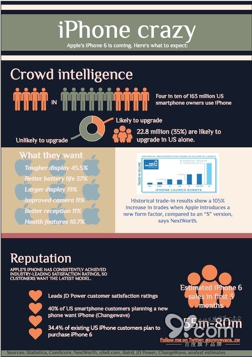 蘋果iPhone 6上市后又將引起一陣熱潮