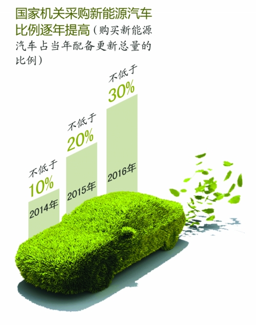 9月起買新能源汽車免購置稅 鄭州新鄉(xiāng)入選推廣試點