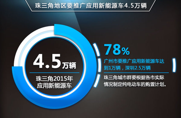 博世鋰電池將搭載于特斯拉 電池能效提高一倍