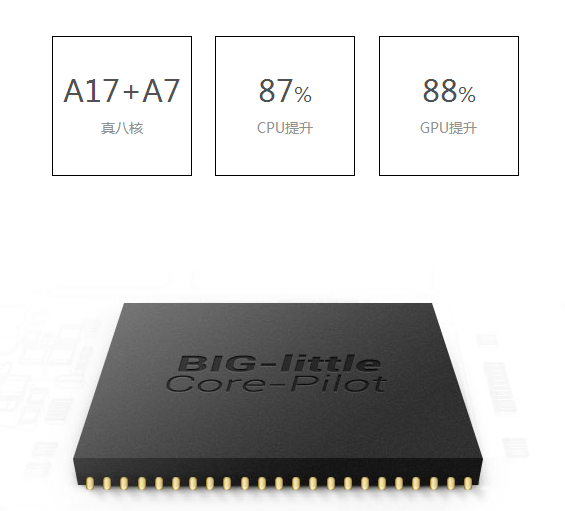 聯發科中低端手機市場攜手魅族手機 助其逆襲小米