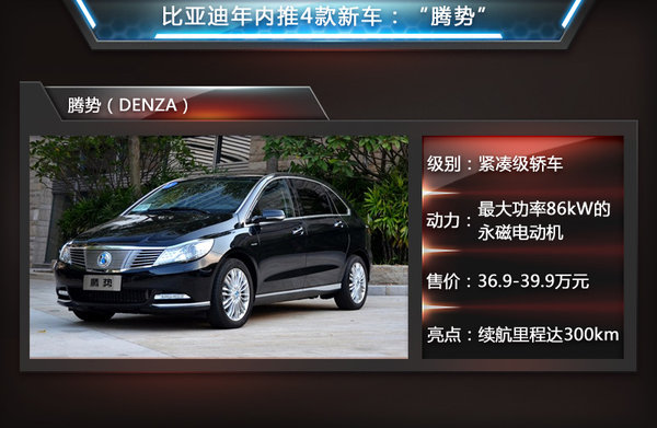 比亞迪年內(nèi)推4款新車(chē) 兩款新能源車(chē)領(lǐng)銜