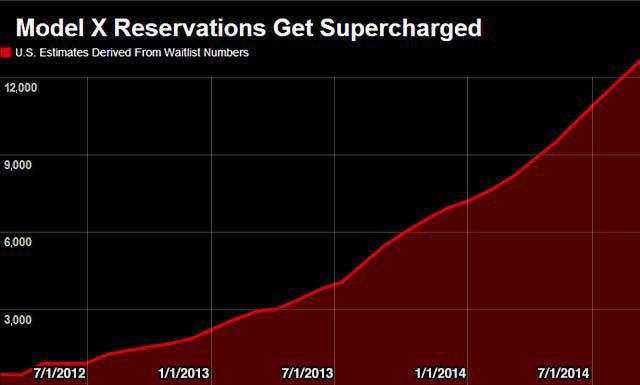 五張圖告訴你電動汽車市場的現狀和前景
