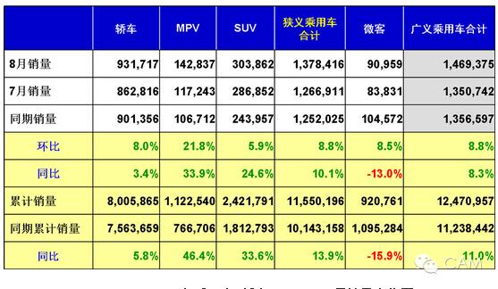 躋身汽車強國的突破口：新能源汽車的研發制造和推廣普及