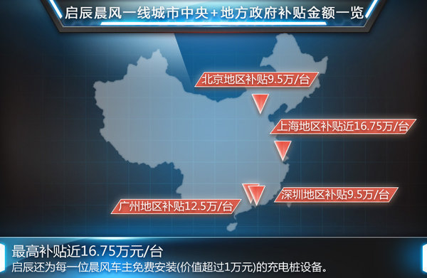 啟辰電動(dòng)車目標(biāo)5萬輛 東風(fēng)日產(chǎn)或?qū)牖靹?dòng)