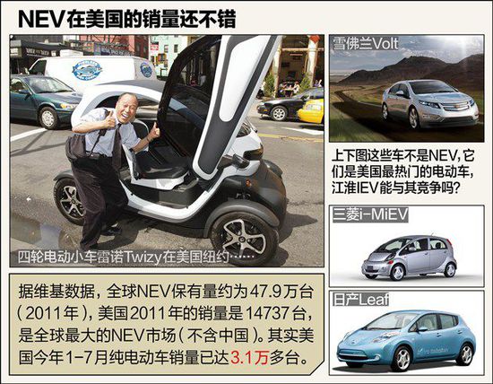 不如比亞迪秦 江淮電動車憑啥先出口美國