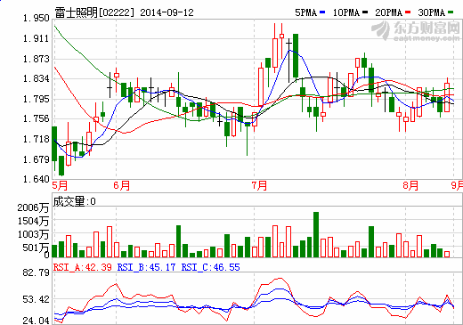 吳、王互控刑責(zé) 雷士照明內(nèi)斗走向“魚(yú)死網(wǎng)破”