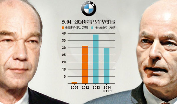 安格的寶馬“新政”：守成者or開(kāi)拓者