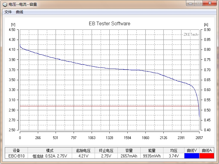 國貨行不行？力神18650電芯性能測試