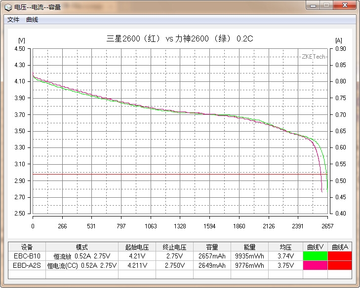 國貨行不行？力神2600mAh 18650性能測試