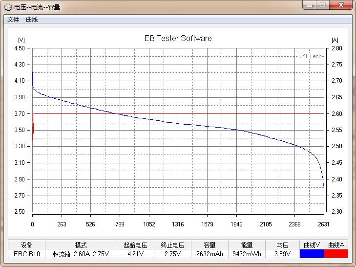 國貨行不行？力神2600mAh 18650性能測試