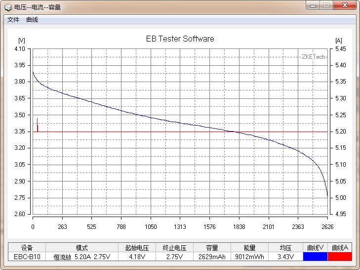 國貨行不行？力神18650電芯性能測試