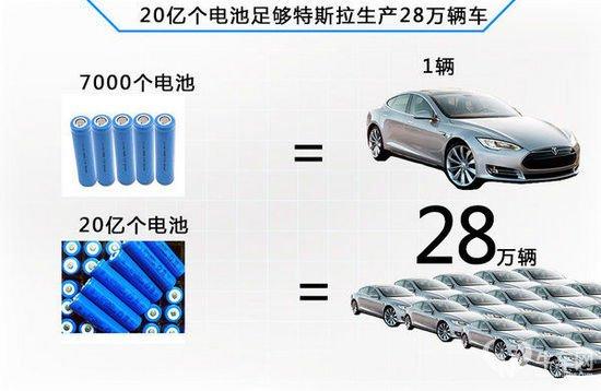 特斯拉電池如此廉價？能否保證電池安全？
