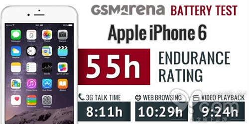 蘋(píng)果iPhone 6電池續(xù)航結(jié)果出爐：難以言表
