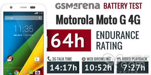 蘋(píng)果iPhone 6電池續(xù)航結(jié)果出爐：難以言表