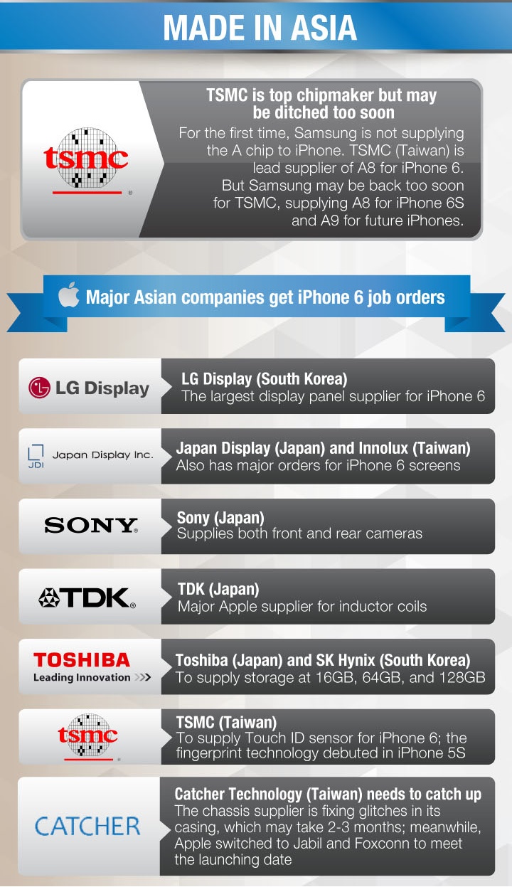 一目了然！蘋果iPhone 6零件來源、供應商明細圖