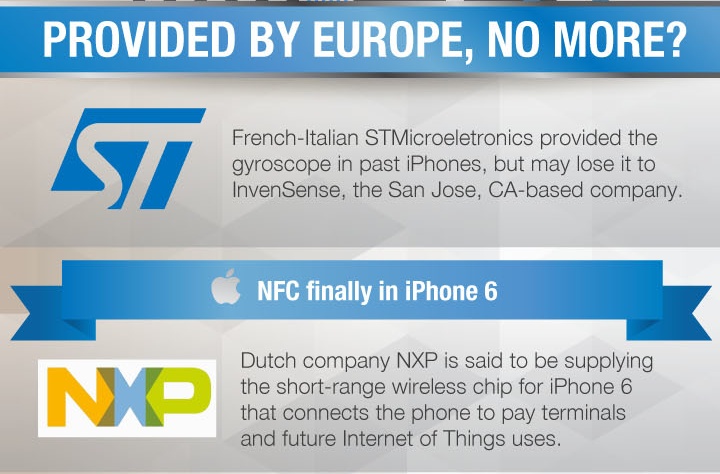 一目了然！蘋果iPhone 6零件來源、供應商明細圖