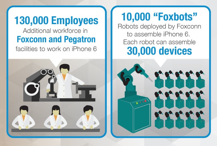 一目了然！蘋果iPhone 6零件來源、供應商明細圖