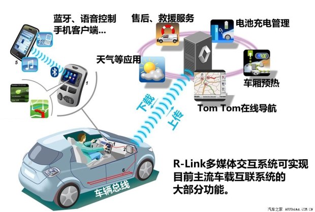 未來或將國產 實拍雷諾純電動車ZOE