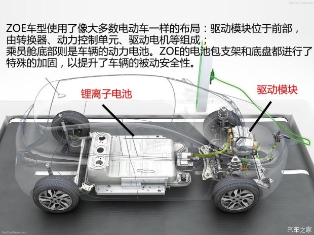 未來或將國產 實拍雷諾純電動車ZOE