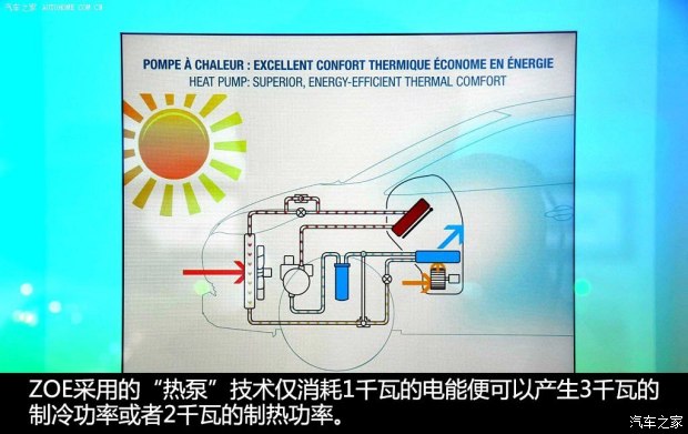 未來或將國產 實拍雷諾純電動車ZOE