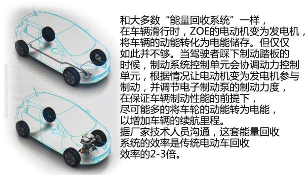未來或將國產 實拍雷諾純電動車ZOE