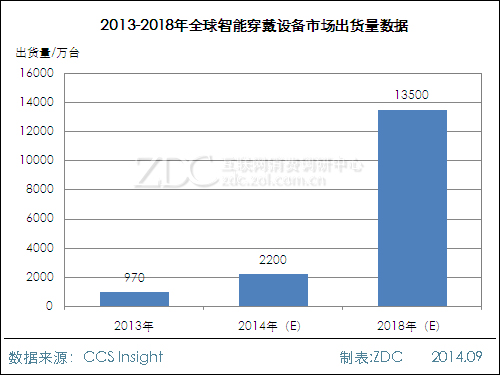 下一個千億市場？智能腕表市場前景分析 