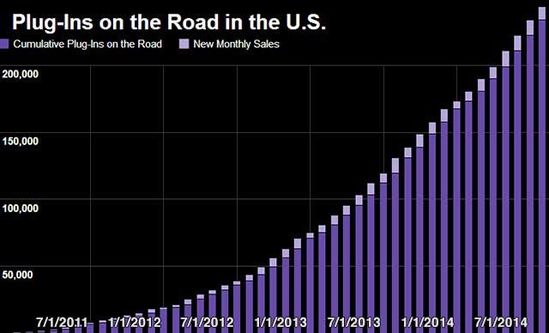 四張圖看懂馬斯克為何執意建電池工廠