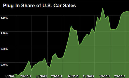 四張圖看懂馬斯克為何執意建電池工廠