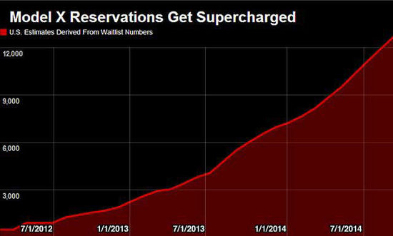 四張圖看懂馬斯克為何執意建電池工廠
