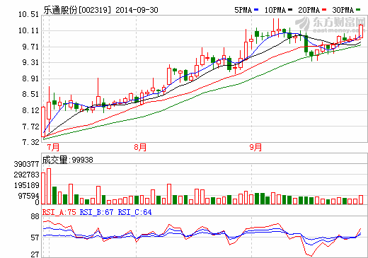 樂通股份：石墨烯油墨項(xiàng)目取得進(jìn)展 專利實(shí)質(zhì)審查中