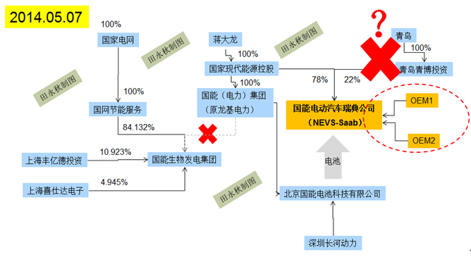 無盡的重組：國能電動(dòng)送別“金主”后的轉(zhuǎn)型危機(jī)