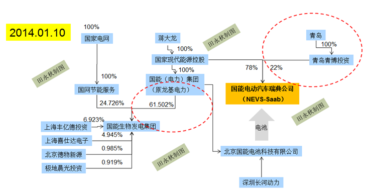 無盡的重組：國能電動(dòng)送別“金主”后的轉(zhuǎn)型危機(jī)