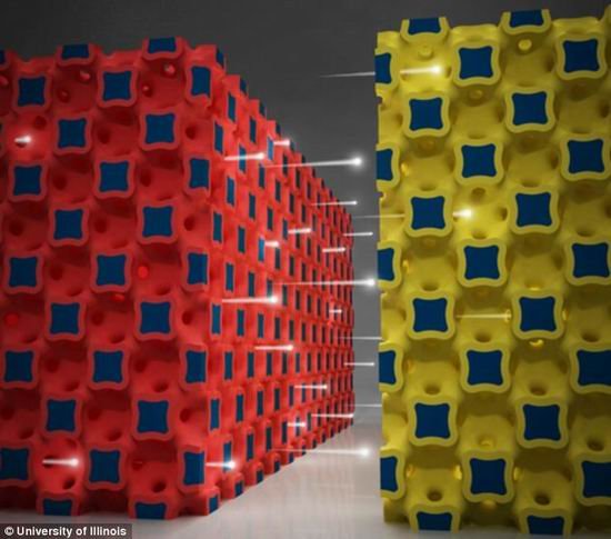 南京理工大學研制三維微電池技術取得新突破