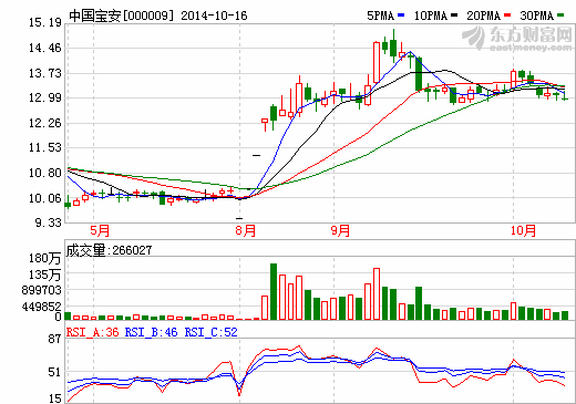 中國寶安收購武漢華博 軍工版圖再添新軍