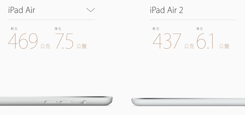 蘋果iPad Air 2與iPad mini 3正式加入iPad陣容