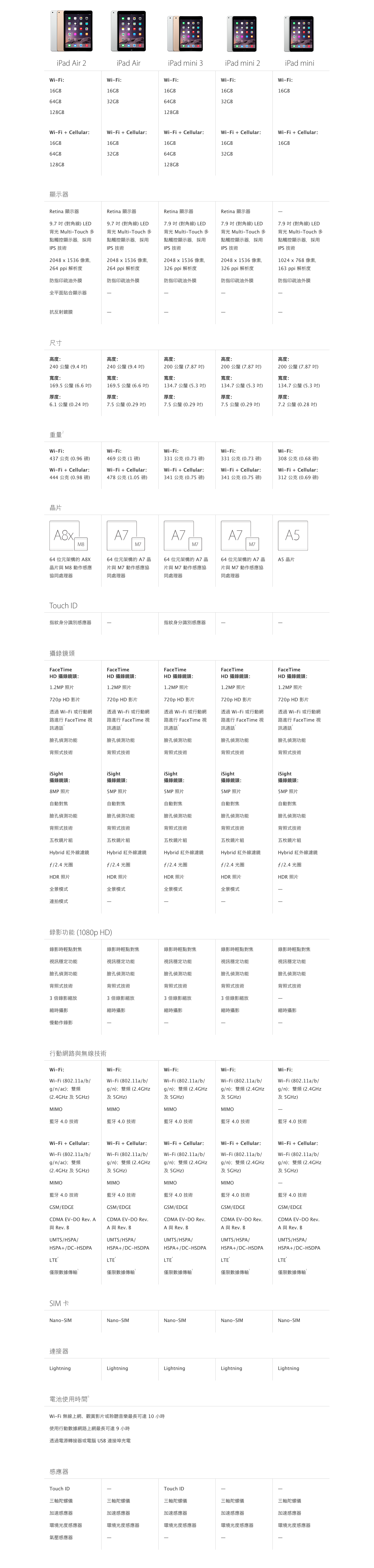 蘋果iPad Air 2與iPad mini 3正式加入iPad陣容